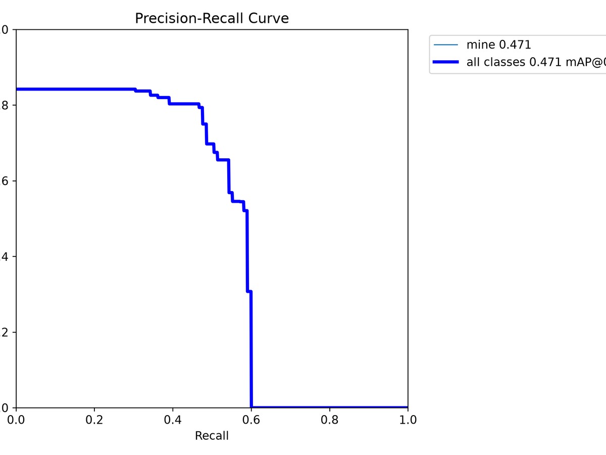Precision recall curve
